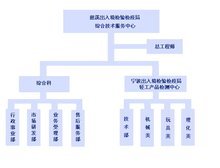 慈溪出入境檢驗檢疫局輕工產品檢測中心 保障質量安全，護航國際貿易
