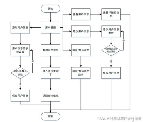 基于SpringBoot的大學生志愿者服務智慧管理系統(tǒng)
