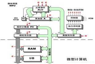 微型計算機系統概述及其在計算機系統服務中的應用