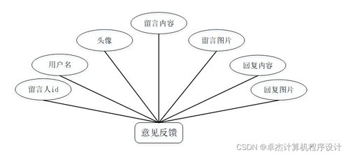 寵物托管所托管服務系統設計與實現——基于JSP的計算機系統服務