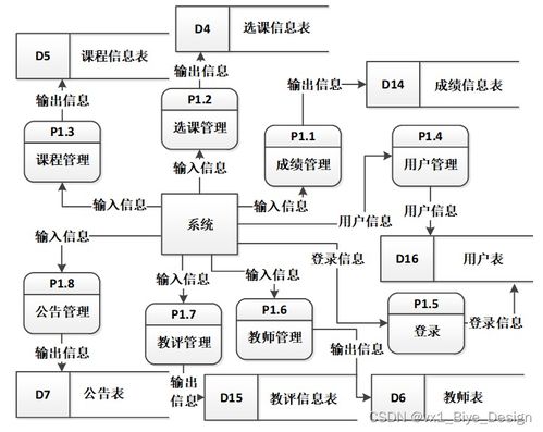 基于PHP和MySQL的高校成績管理系統設計與實現
