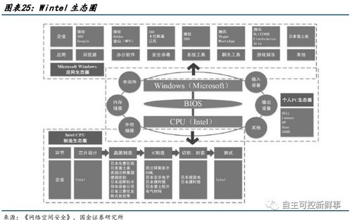 2022年國產CPU發展現狀 計算系統服務領域的新突破與挑戰