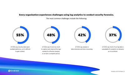 Dynatrace 2023年首席信息安全官報(bào)告 信息安全軟件開(kāi)發(fā)的關(guān)鍵洞見(jiàn)與對(duì)策