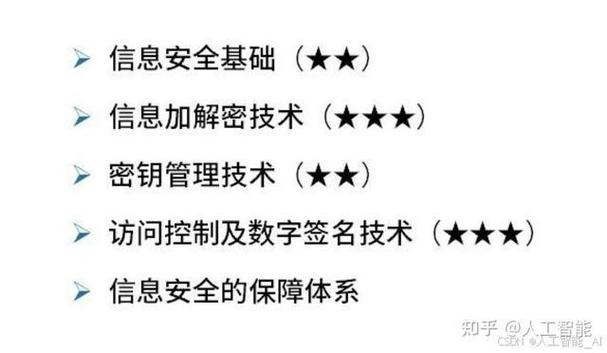 軟考高級軟件架構師學習筆記 信息安全軟件開發